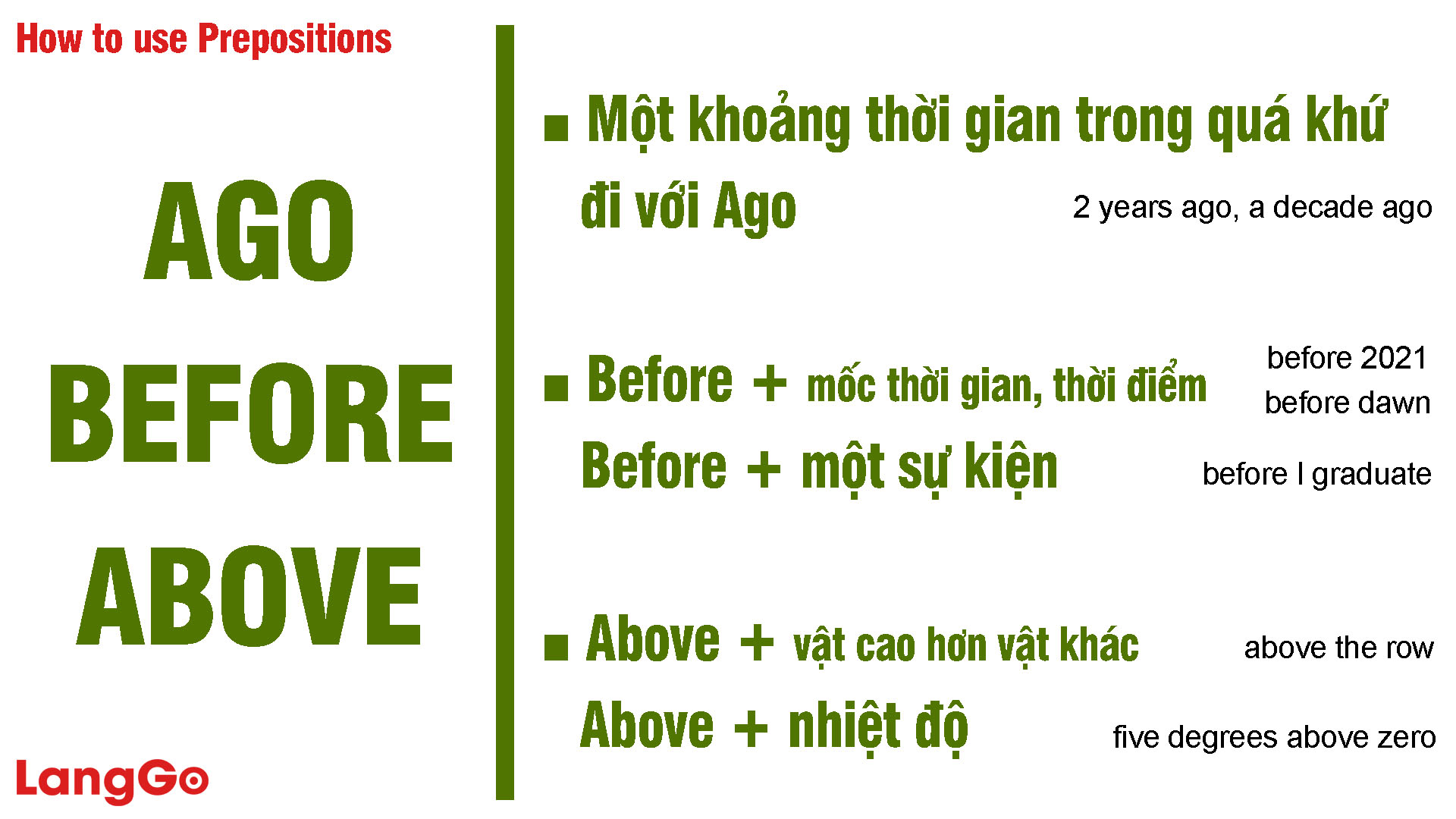 Mẹo ghi nhớ cách sử dụng giới từ thông dụng trong tiếng Anh - LangGo