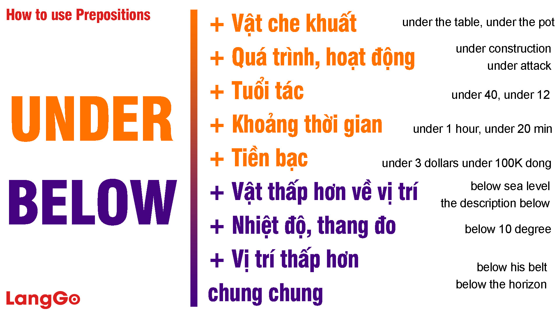 Mẹo ghi nhớ cách sử dụng giới từ thông dụng trong tiếng Anh - LangGo