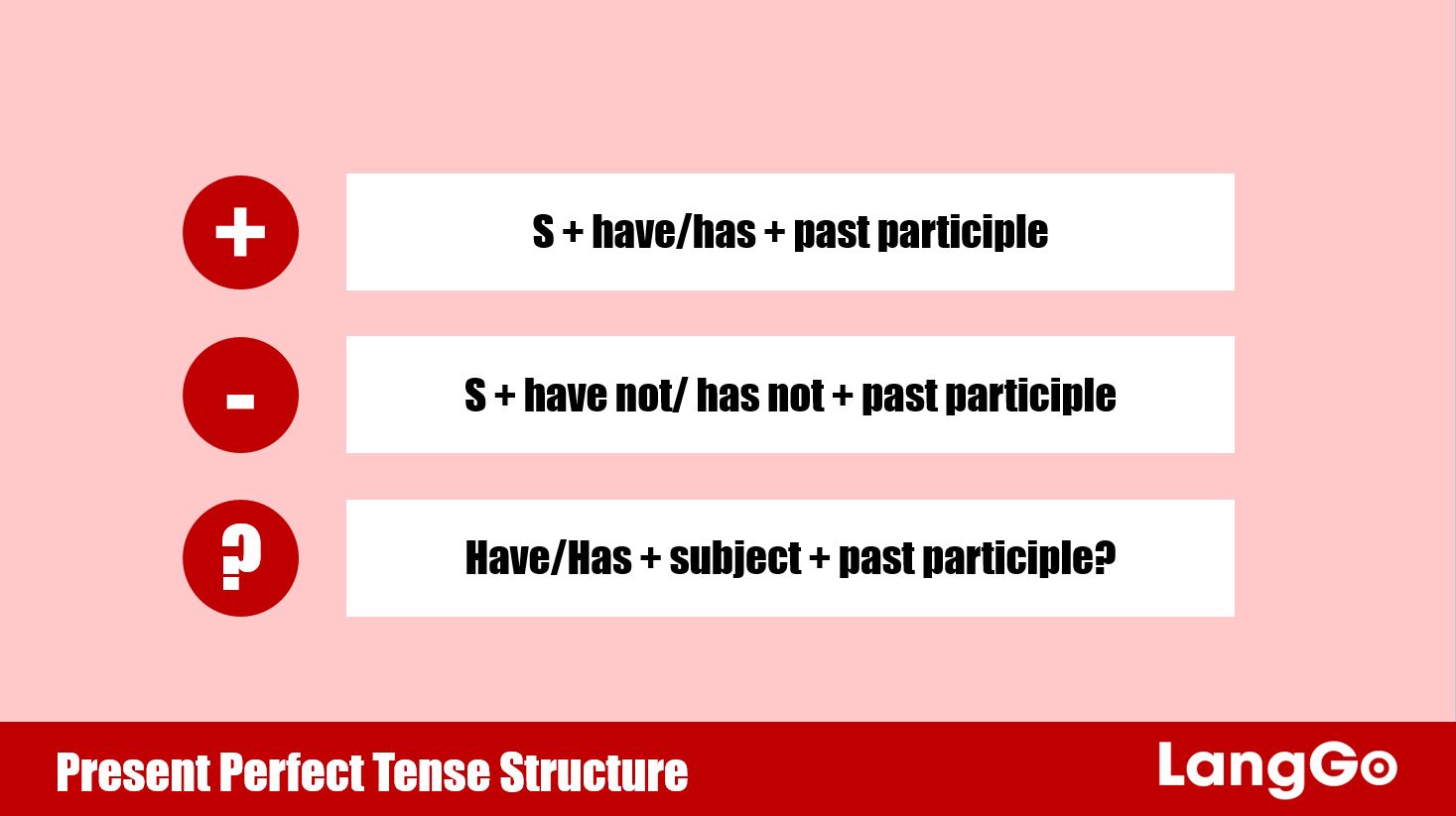 Prensent Perfect Tense - Thì hiện tại hoàn thành: Cấu trúc, cách dùng và bài tập