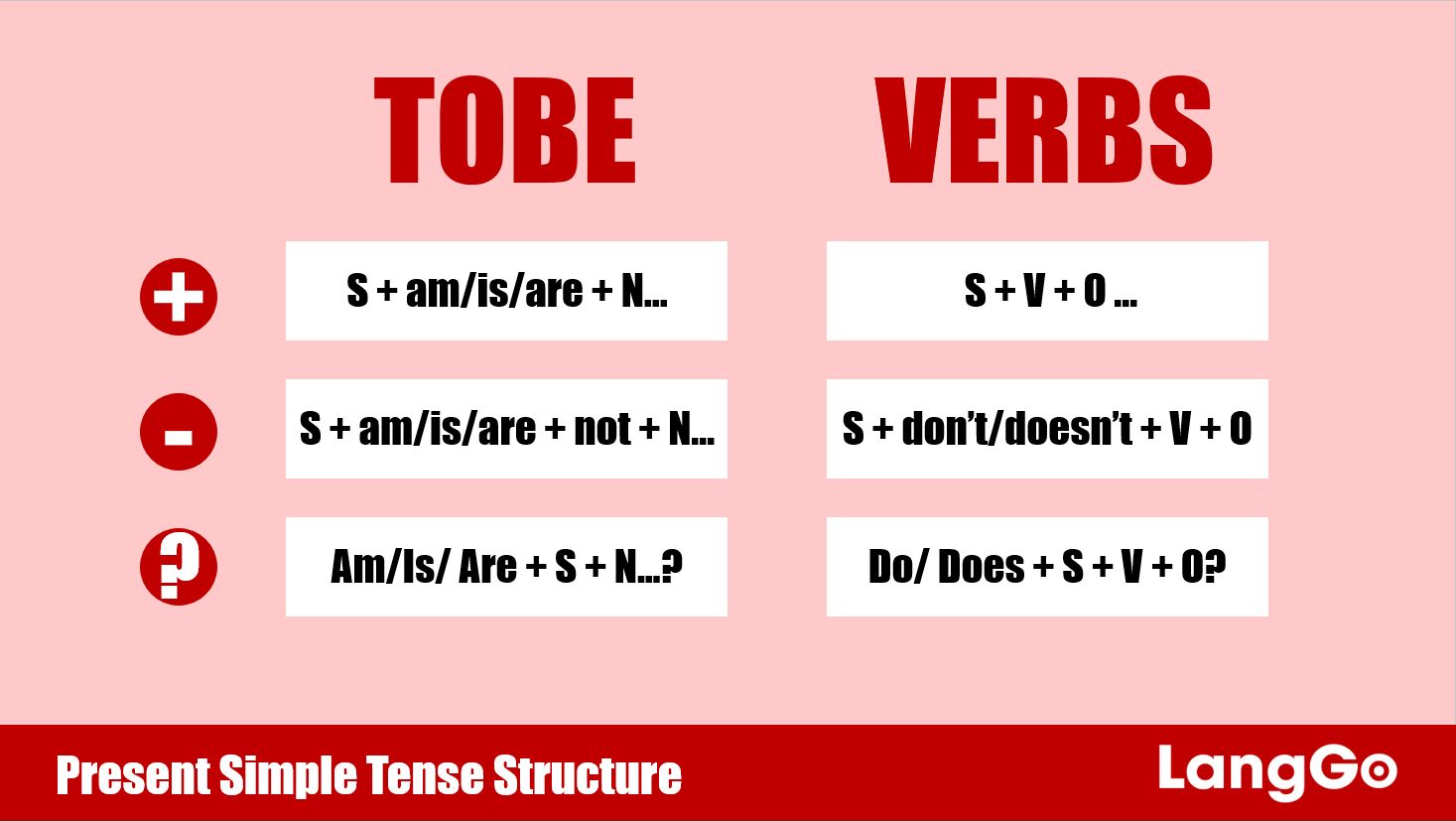 LangGo - Present Simple Tense - Thì hiện tại đơn: Cấu trúc, cách dùng và bài tập