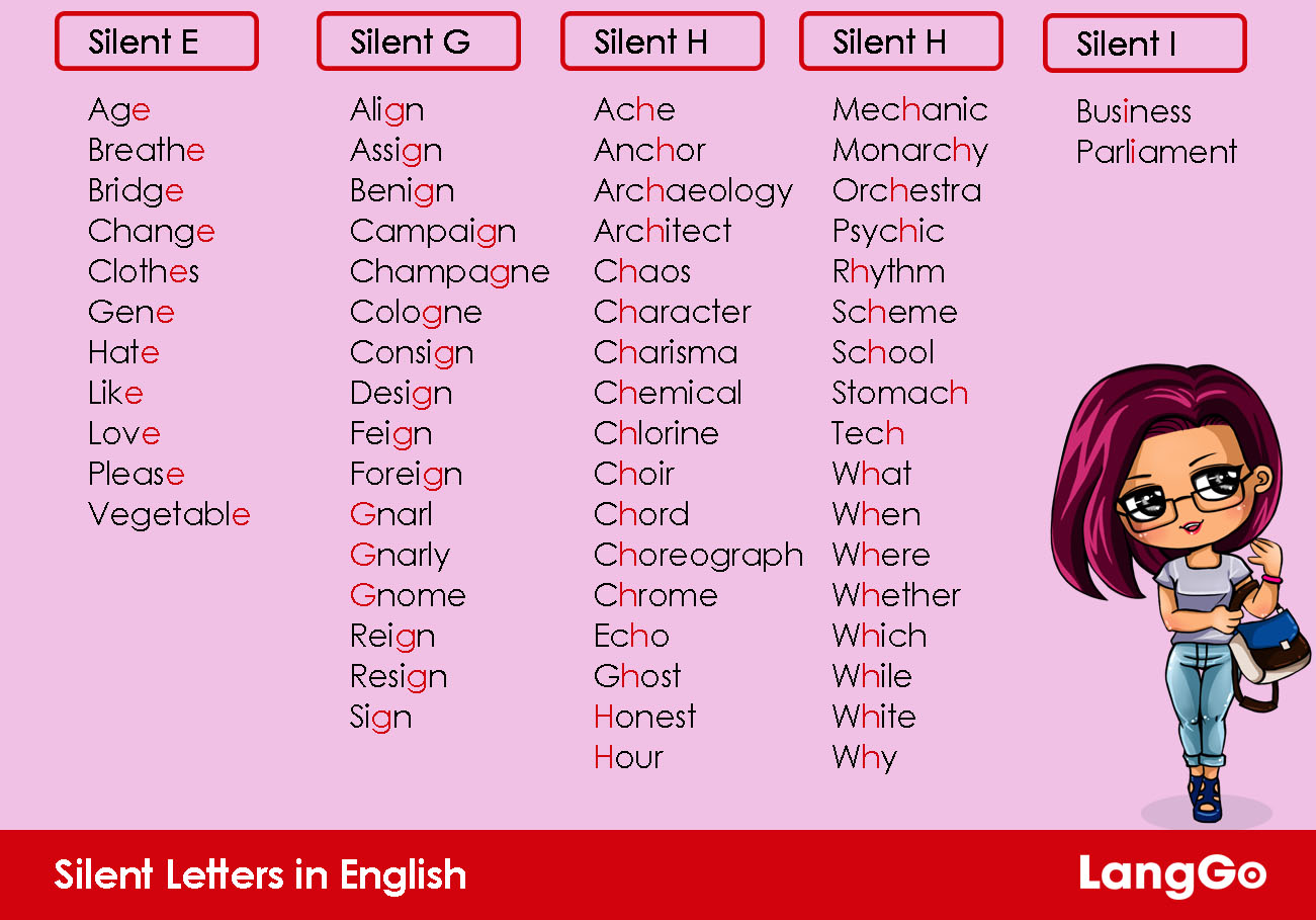 LangGo - Quy tắc âm câm quan trọng cần biết khi học phát âm tiếng Anh