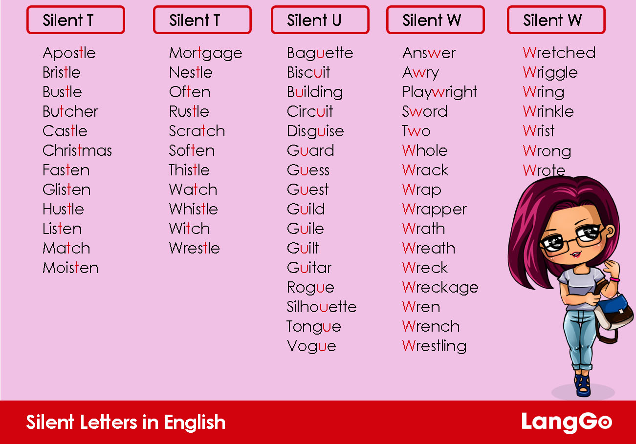 LangGo - Quy tắc âm câm quan trọng cần biết khi học phát âm tiếng Anh