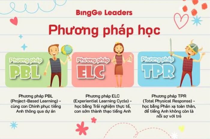 Trung tâm tiếng Anh BingGo Leaders - nơi giúp bé phát triển ngôn ngữ hiệu quả