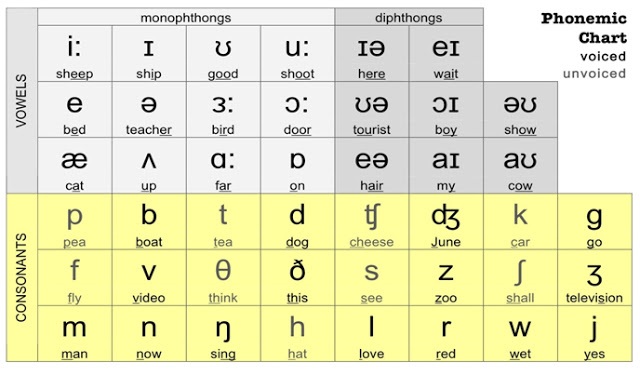 1. Khái Niệm Nguyên Âm Đơn