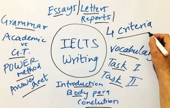 Writing trong bài thi IELTS thường sẽ vào phần viết thư ở Task 1