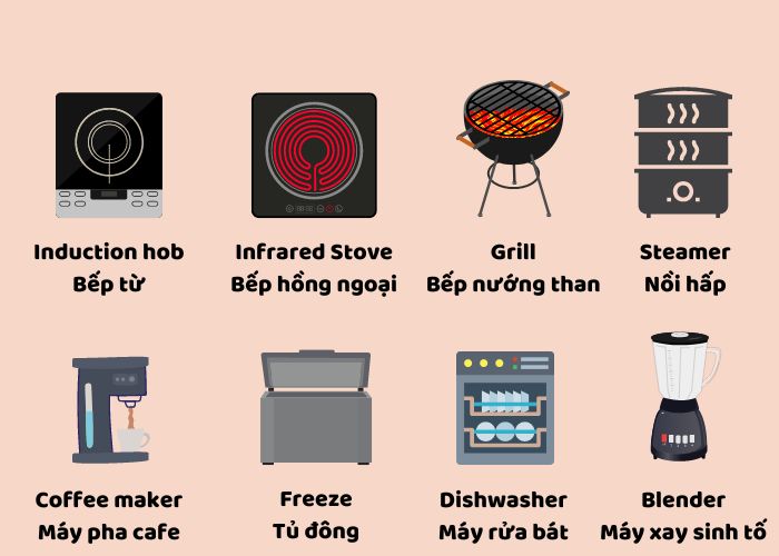Từ vựng về nhà bếp về các thiết bị trong tiếng Anh (Phần 3)