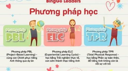 Top 30+ trung tâm dạy tiếng Anh cho trẻ em được tin tưởng nhất (Phần 1)