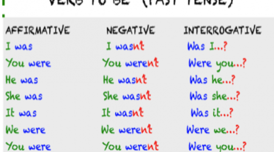 Luyện thi IELTS Grammar: Các thì quá khứ (Past tenses) (Phần 2)