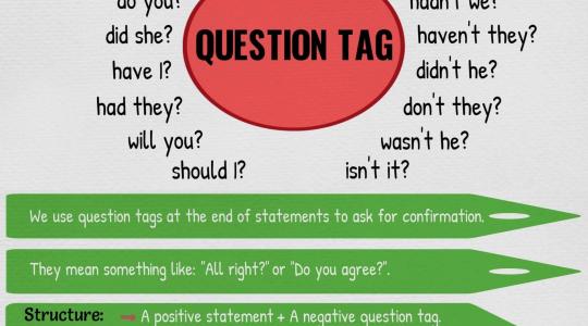 IELTS grammar: Câu hỏi đuôi (Tag Question)